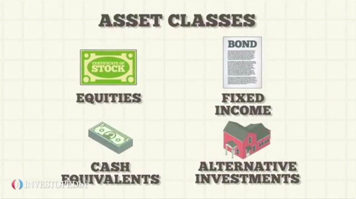 asset-classes