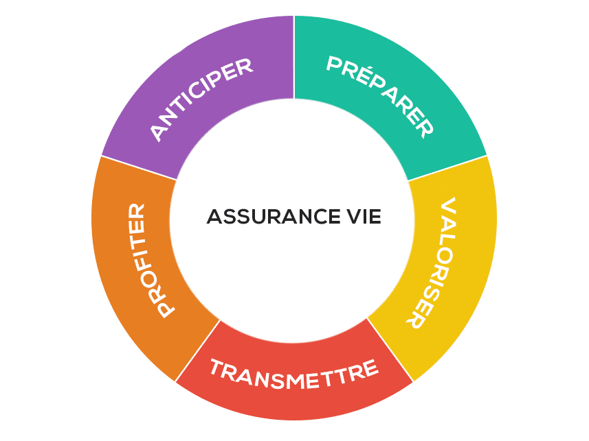 assurance-vie-objectifs-edited