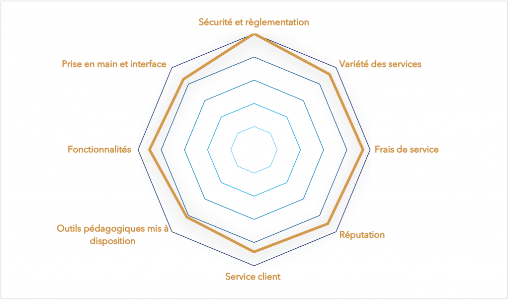 graphique-avis-boursorama-banque-1024x603