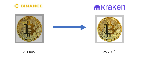Algo-trading : l'essor du trading algorithmique - Principes de fonctionnement