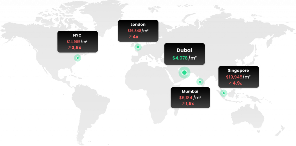 immobilier-a-cc-80-dubai-investir-crowdfunding-1024x505