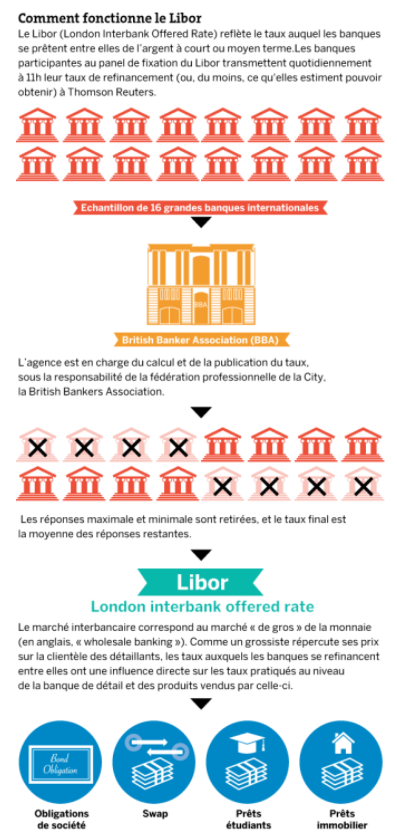 libor