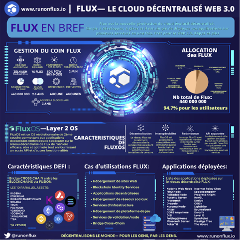 FLUX crypto en bref