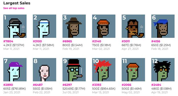 CryptoPunks est peut-être l'application la plus populaire des NFT où 10 000 personnages uniques sont disponibles et stockés sur la blockchain Ethereum