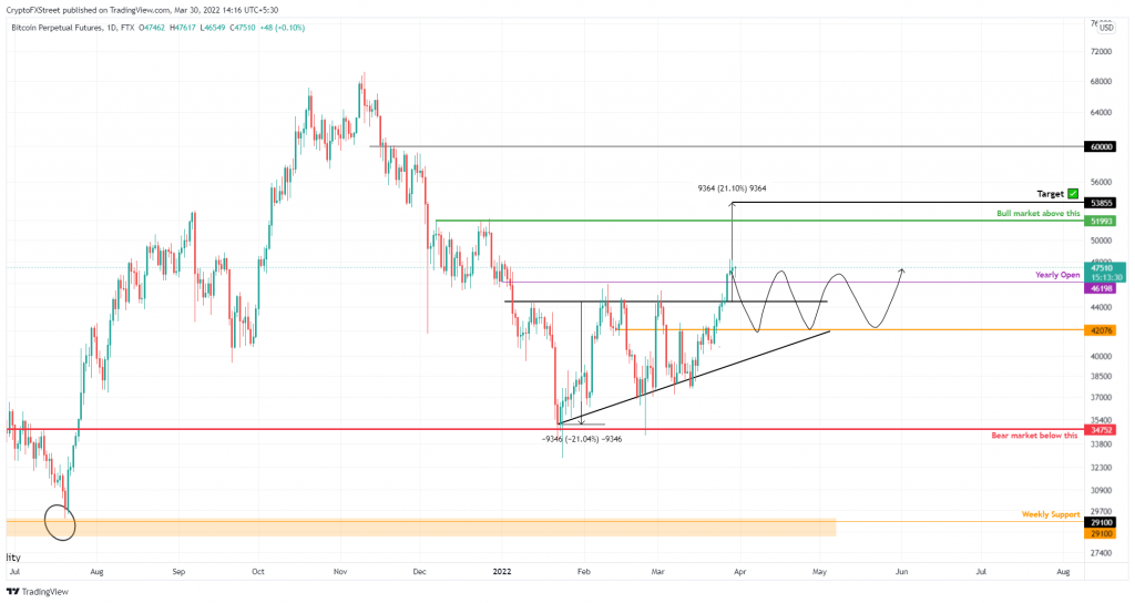 triangle-ascendant-btc-1024x544