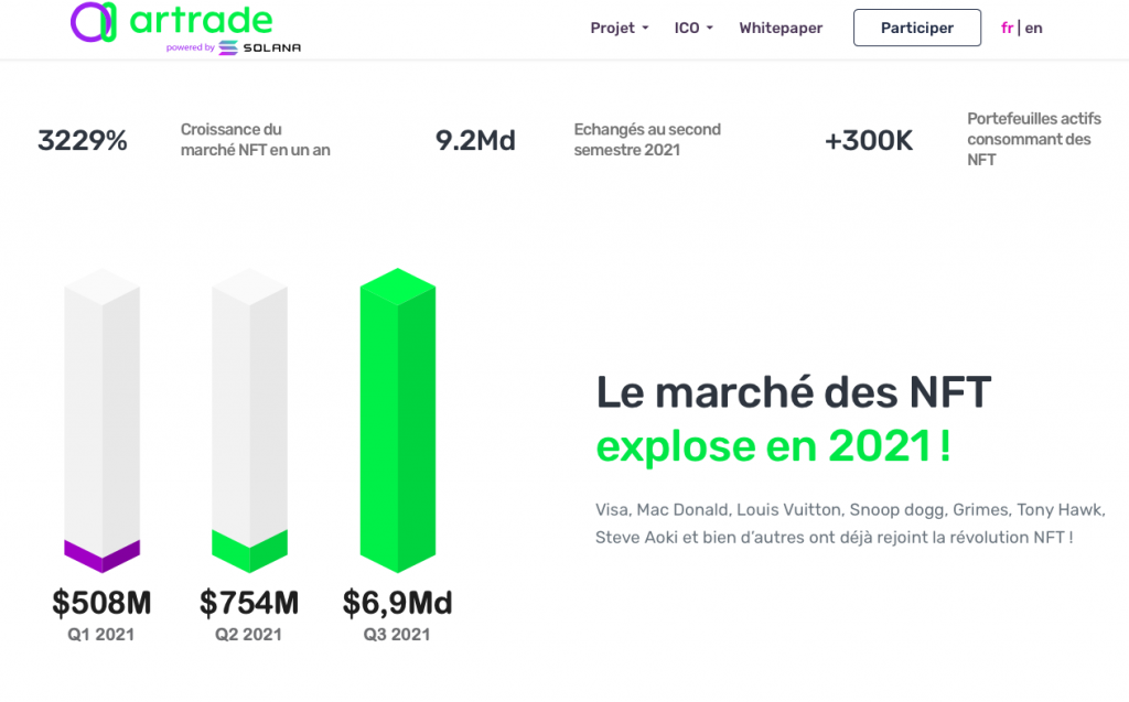 un-marche-en-forte-croissance-1024x637