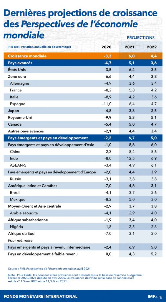 weo-chart-apr-21-fre-564x1024