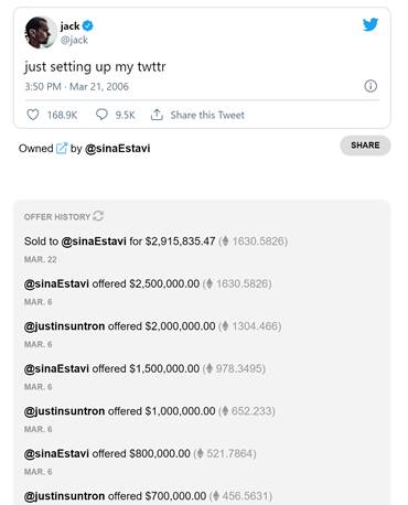 Le 23 mars, le premier tweet jamais publié par Jack Dorsey sur Twitter s'est vendu 2,91 millions
