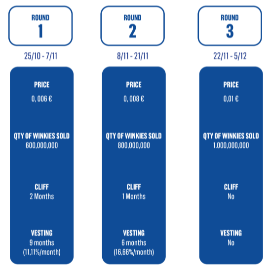 Qu'est-ce que le WinkyVerse ($WNK) ? Analyse du metaverse mondial de jeux éducatifs