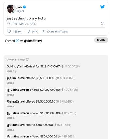 Le 23 mars, le premier tweet jamais publié par Jack Dorsey sur Twitter s'est vendu 2,91 millions