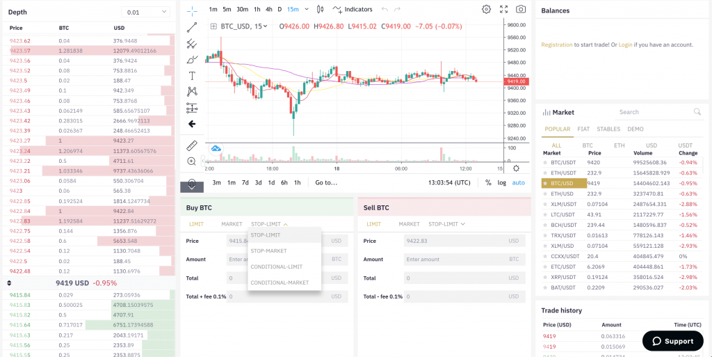 Whitebit Trading View New WhiteBIT : Avis sur ce broker crypto-monnaie