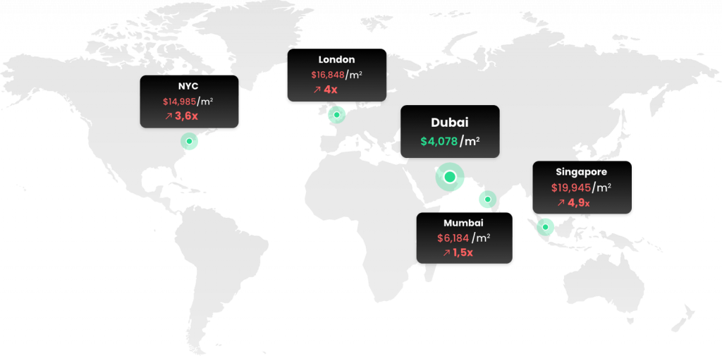 Immobilier à Dubai Investir crowdfunding Invest Dubaï : Analyse et avis sur la nouvelle plateforme d'investissement dans l'immobilier de luxe à Dubaï